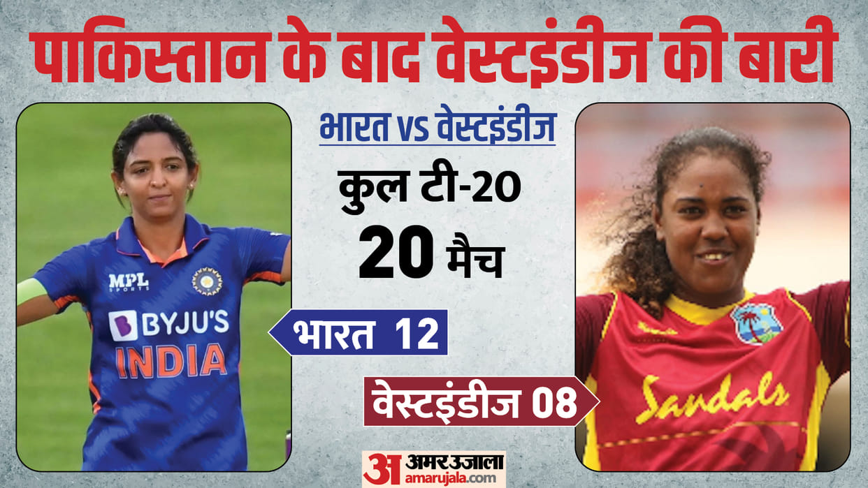 IND W vs WI W T20 head to head record Dream 11 Playing XI Prediction, Captain and Vice-Captain News in Hindi