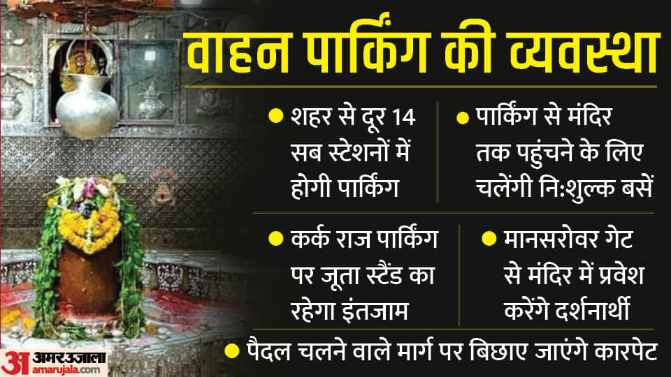 Do easy darshan of Baba Mahakal on Mahashivaratri, know the arrangement from parking to prasad