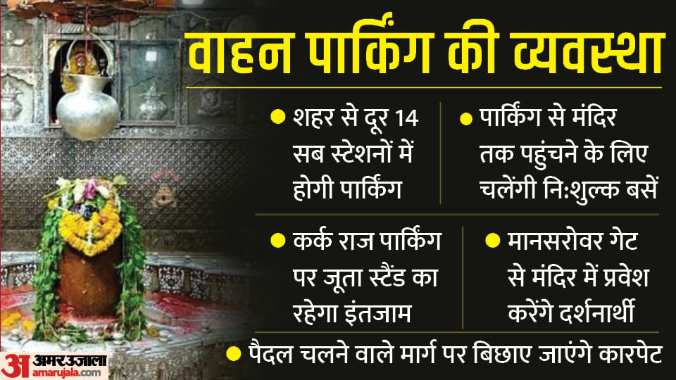 Do easy darshan of Baba Mahakal on Mahashivaratri, know the arrangement from parking to prasad