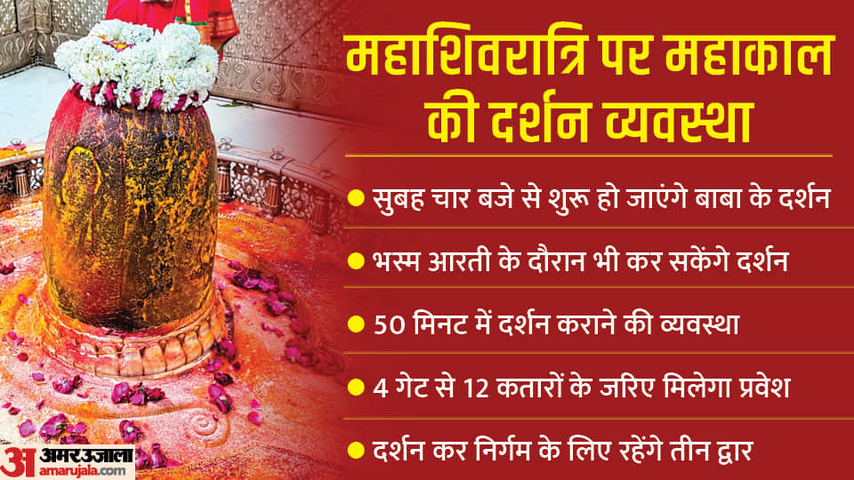 Do easy darshan of Baba Mahakal on Mahashivaratri, know the arrangement from parking to prasad