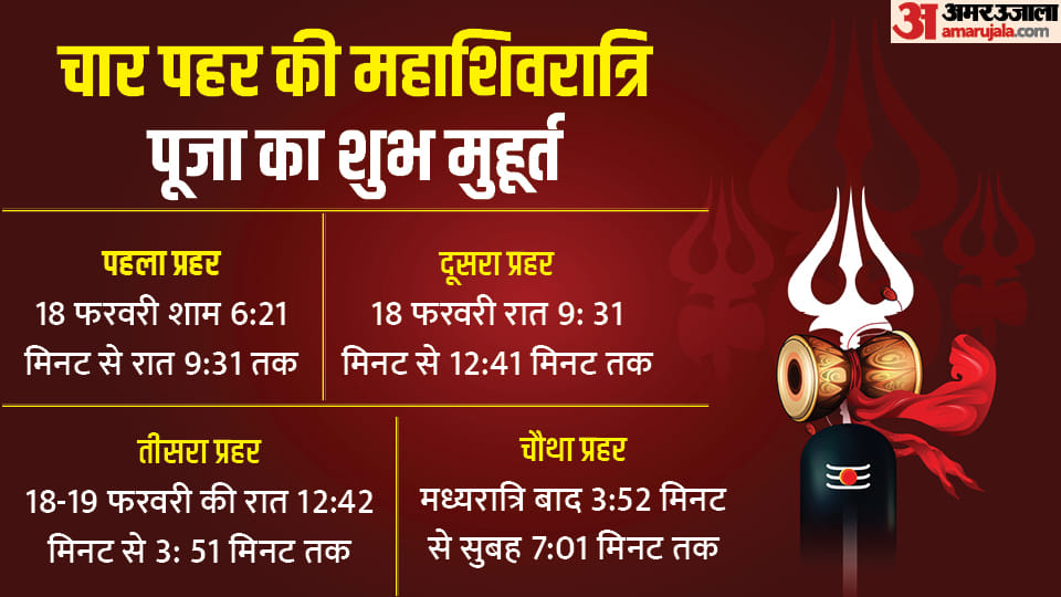 Mahashivratri 2023 Puja Vidhi Shubh Muhurat Importance 18 February 4 Prahar Puja Ka Samay