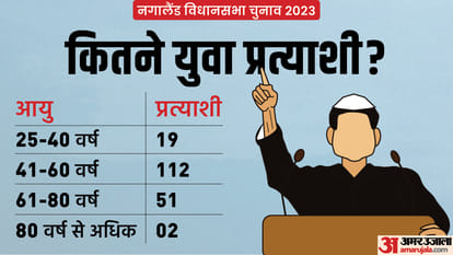 ADR Report: Nagaland Assembly Elections 2023 and Candidates Analysis of Criminal Background, Financial, Educat