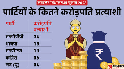 ADR Report: Nagaland Assembly Elections 2023 and Candidates Analysis of Criminal Background, Financial, Educat