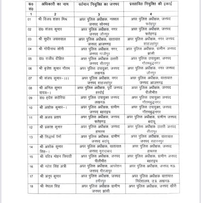 Transfer of 37 Additional Superintendents of Police in UP, who got posting in Jaunpur-Azamgarh-Ghazipur?
