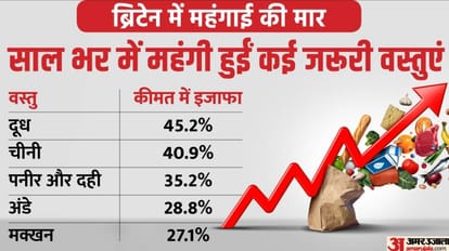 ब्रिटेन में महंगाई