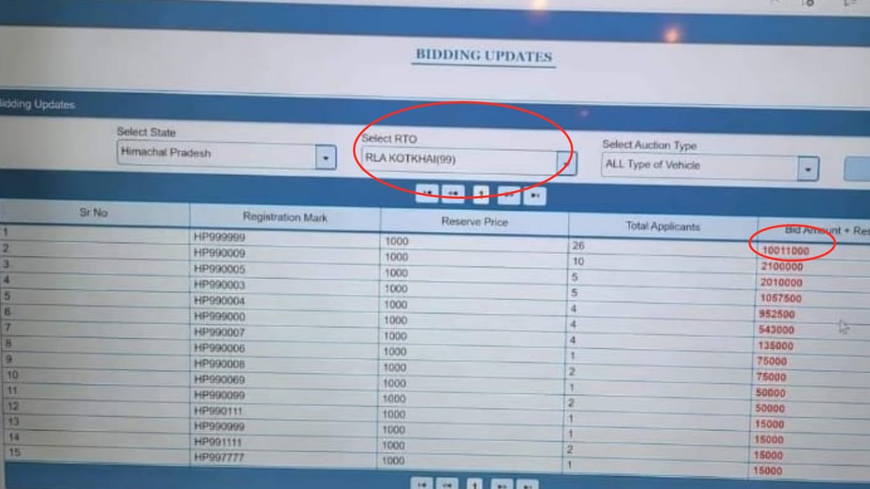himachal Shimla news: One crore rupee bid for scooty number HP 99 9999 in Regional Transport Office Kotkhai