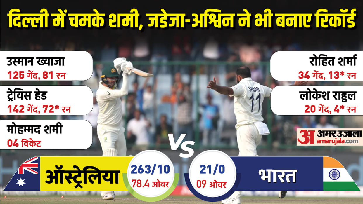 Mohammad Shami shines with Jadeja and Ashwin as khwaja and Handscomb fifty help australia get good score