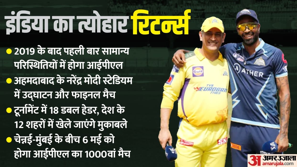 IPL Schedule 2023 Date and Time Table Venues Fixtures IPL Full List of Match Schedule News in Hindi