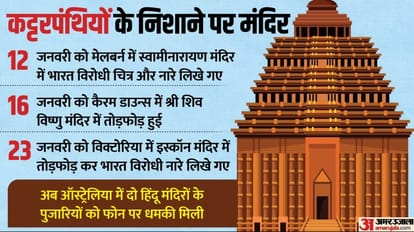 Hindu Temples: अब ऑस्ट्रेलिया में हिंदू मंदिरों को धमकी, धर्मस्थल को क्यों निशाना बना रहे कट्टरपंथी? ऑस्ट्रेलिया में दो हिंदू मंदिरों के पुजारियों को धमकी