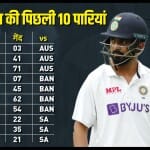 केएल राहुल दिल्ली में भी जल्दी आउट हुए