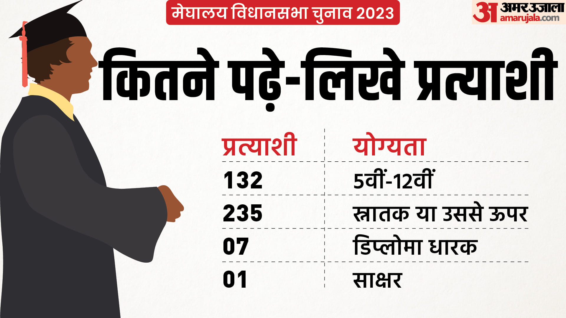 मेघालय विधानसभा चुनाव 2023