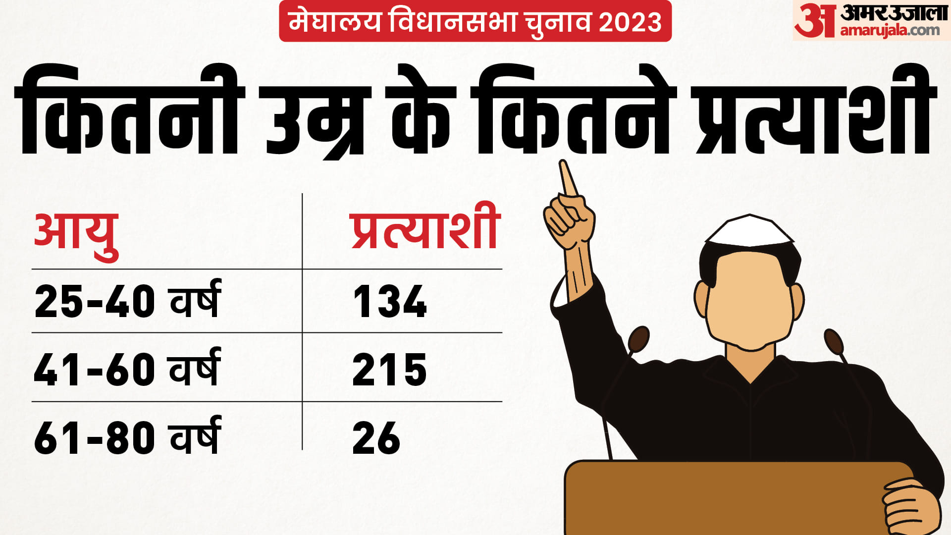 मेघालय विधानसभा चुनाव 2023