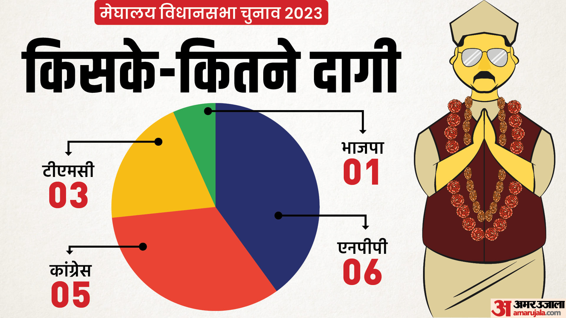 मेघालय विधानसभा चुनाव 2023