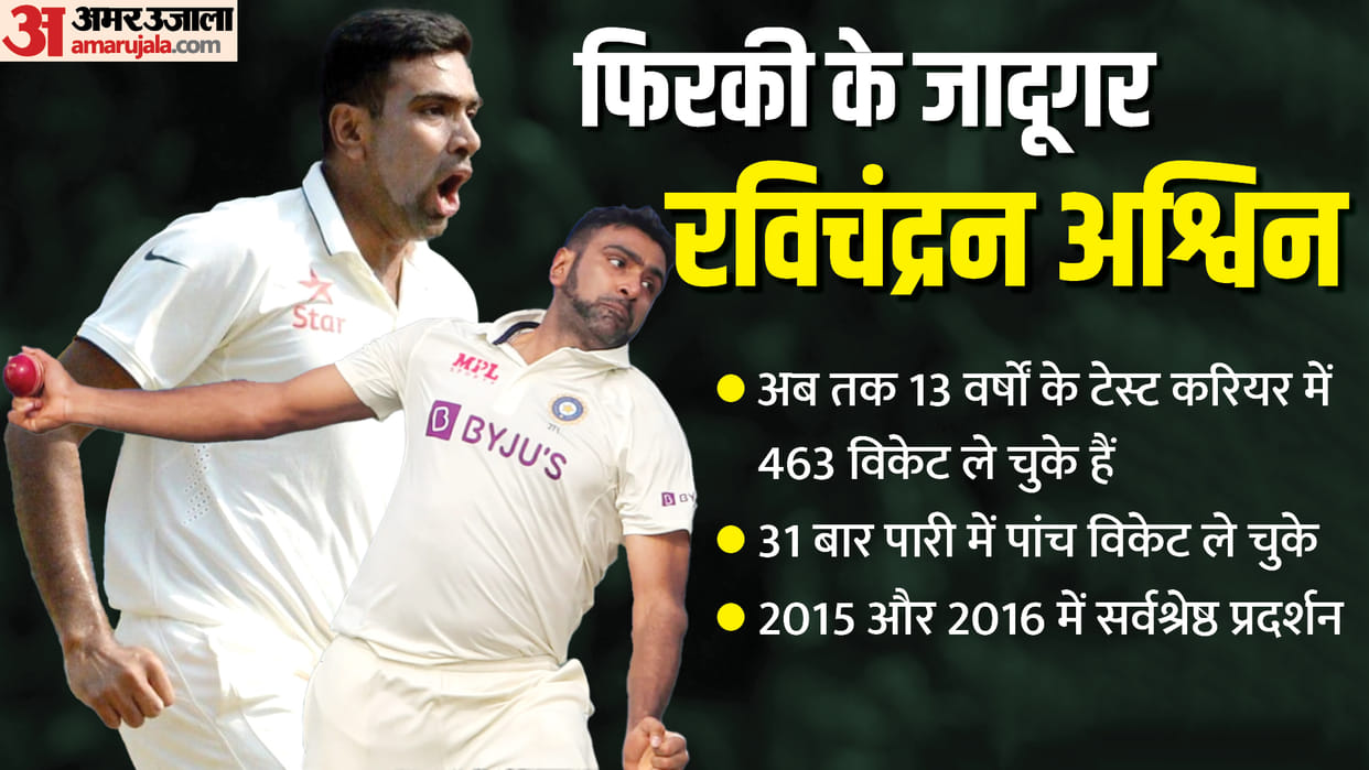 IND vs AUS: Ravichandran Ashwin strike rate better than Muralitharan-Warne, see Ashwin's stats after 2011