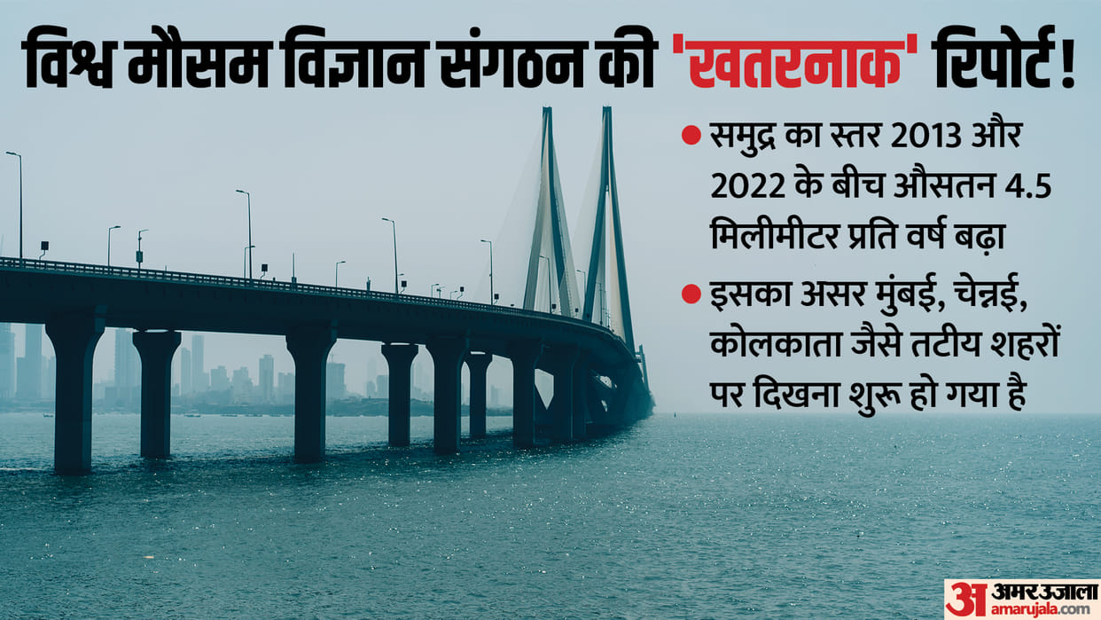 Global Warming: rising sea levels and danger to coastal cities like chennai and mumbai