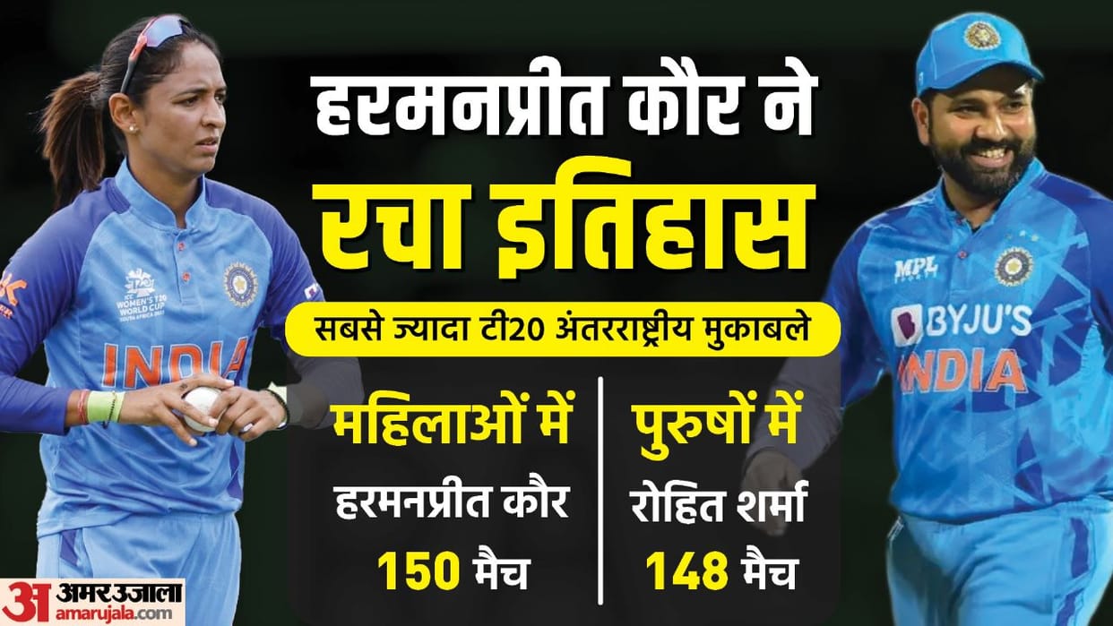 T20 WC: Harmanpreet Kaur becomes first ever cricketer to play 150 T20I; first Indian to complete 3000 runs