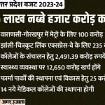 Uttar Pradesh Budget Session 2023 Live Updates up Vidhan Sabha Yogi Govt Akhilesh Samajwadi Party Protest