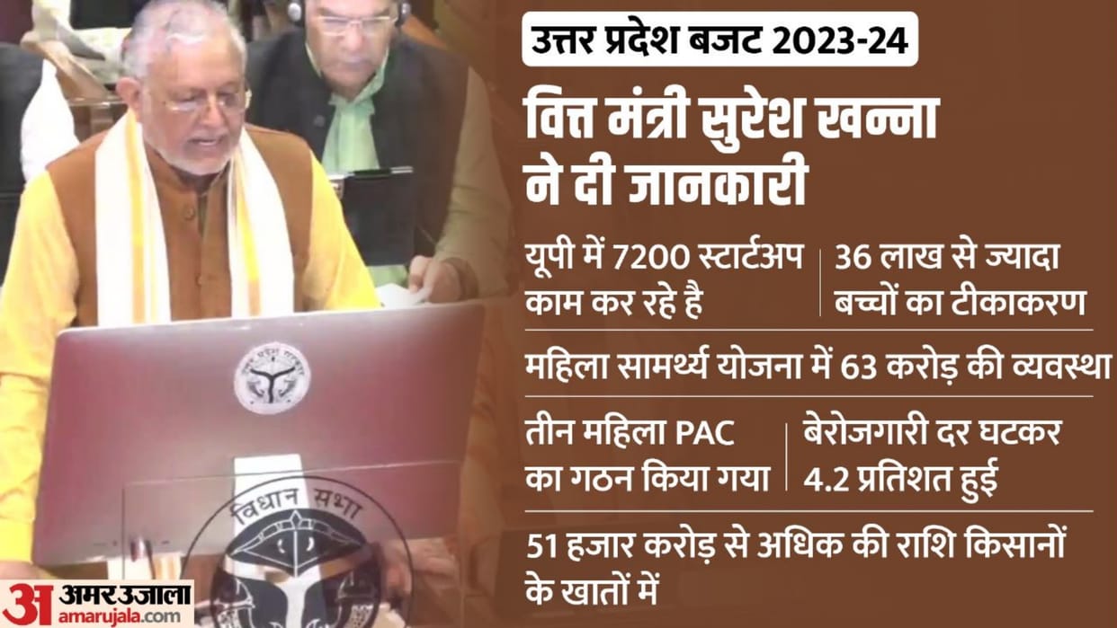 UP Budget 2023-24 youth said – better teachers are needed, not tablets and phones for education