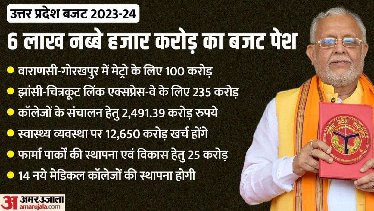 Uttar Pradesh Budget Session 2023 Live Updates up Vidhan Sabha Yogi Govt Akhilesh Samajwadi Party Protest