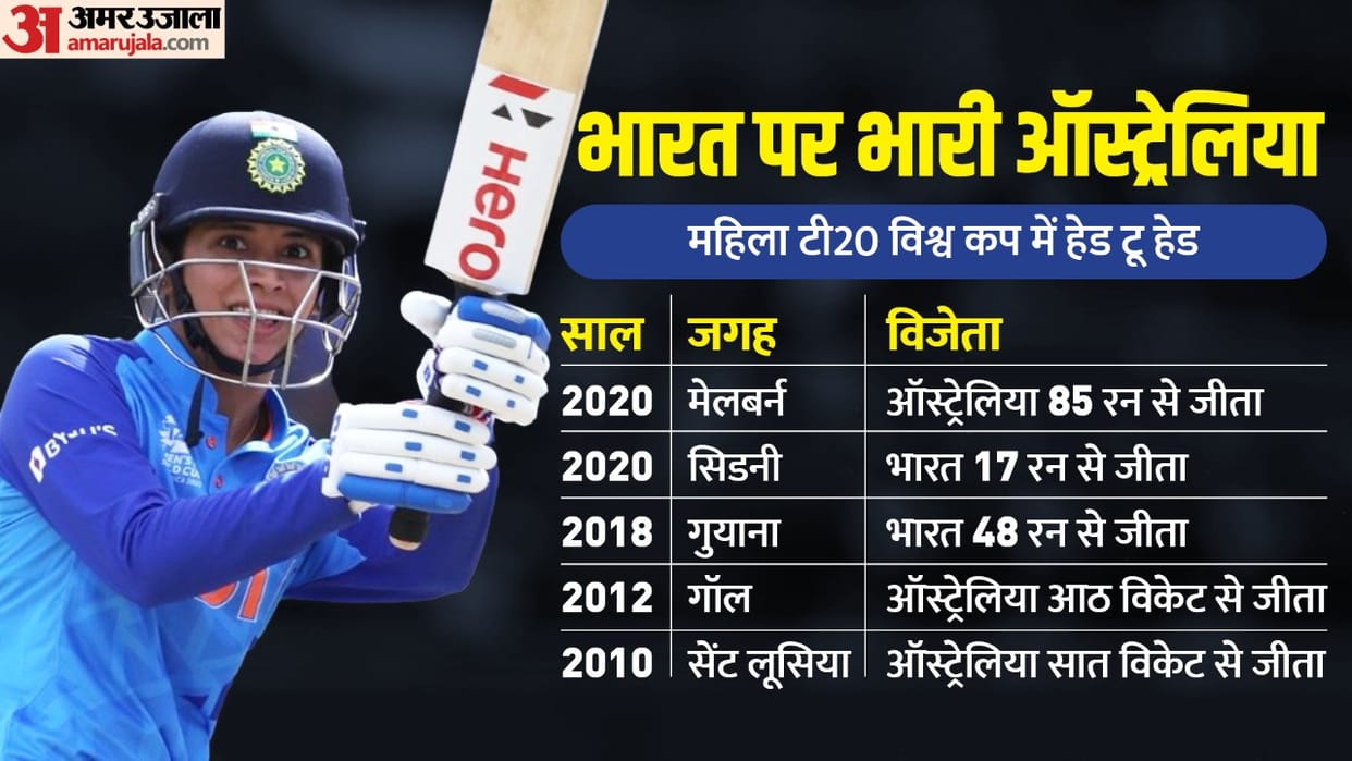 IND W vs AUS W Dream11 Playing XI Prediction, Captain and Vice-Captain List News in Hindi