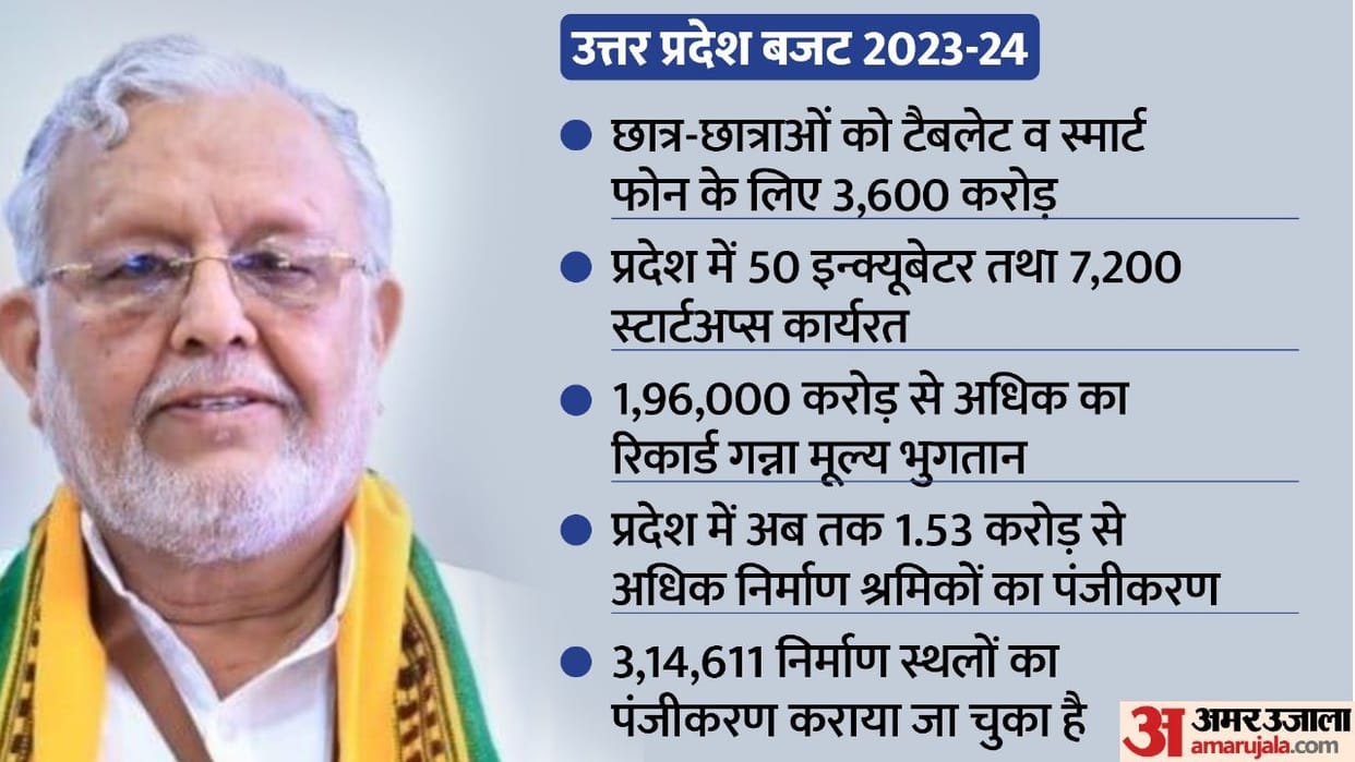 Uttar Pradesh Budget Session 2023 Yogi Govt big announcement