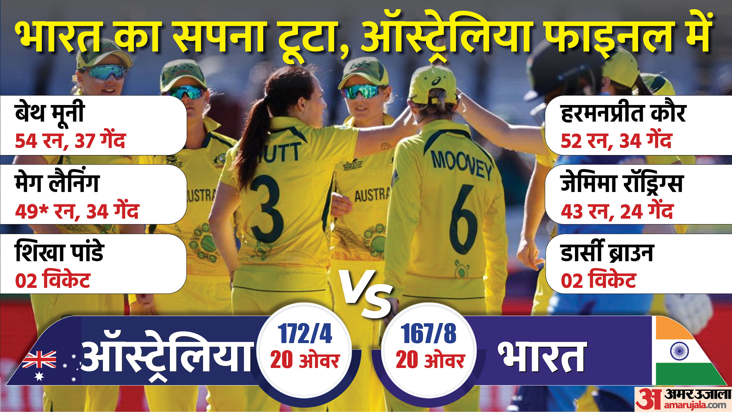 Australia Defeats India By 5 Runs In Women's T20 World Cup Semi Final ...