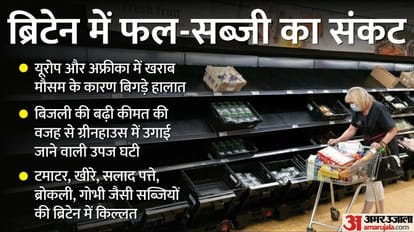ब्रिटेन में खाद्य संकट