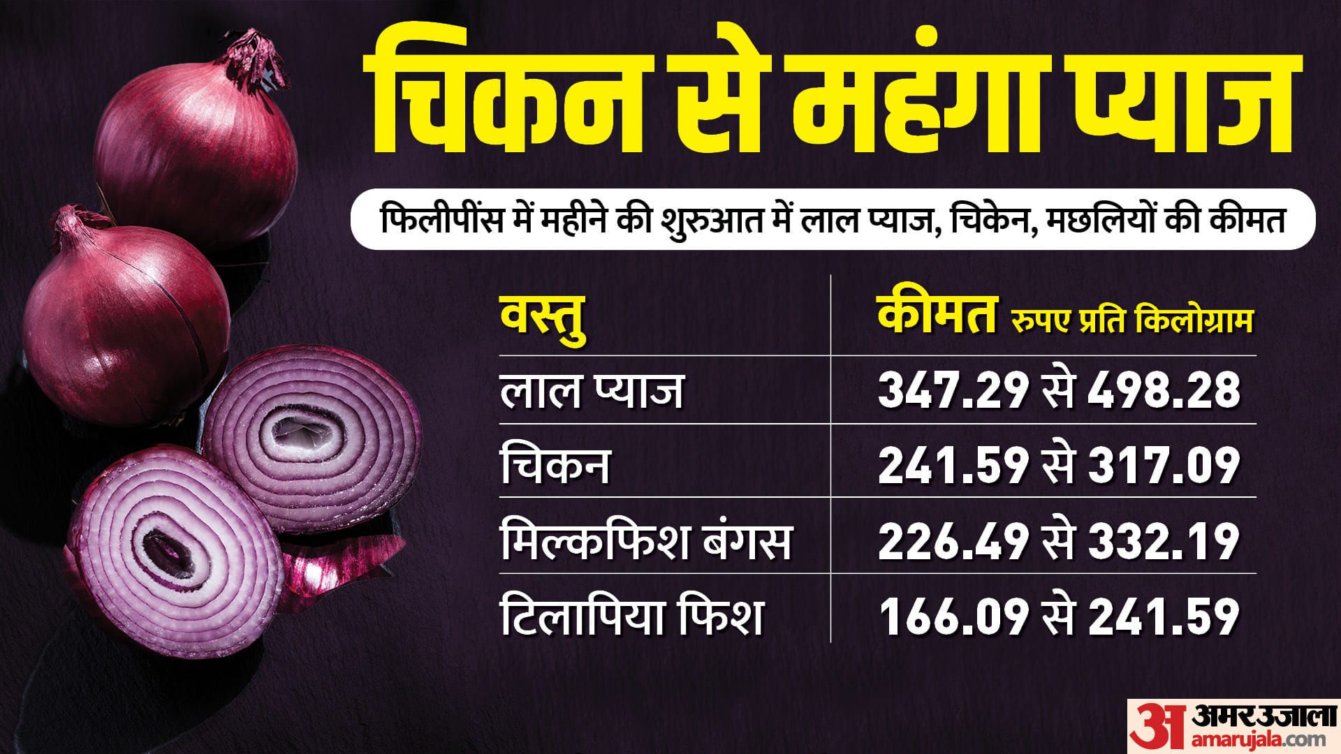 फिलीपींस में बढ़ता खाद्य संकट