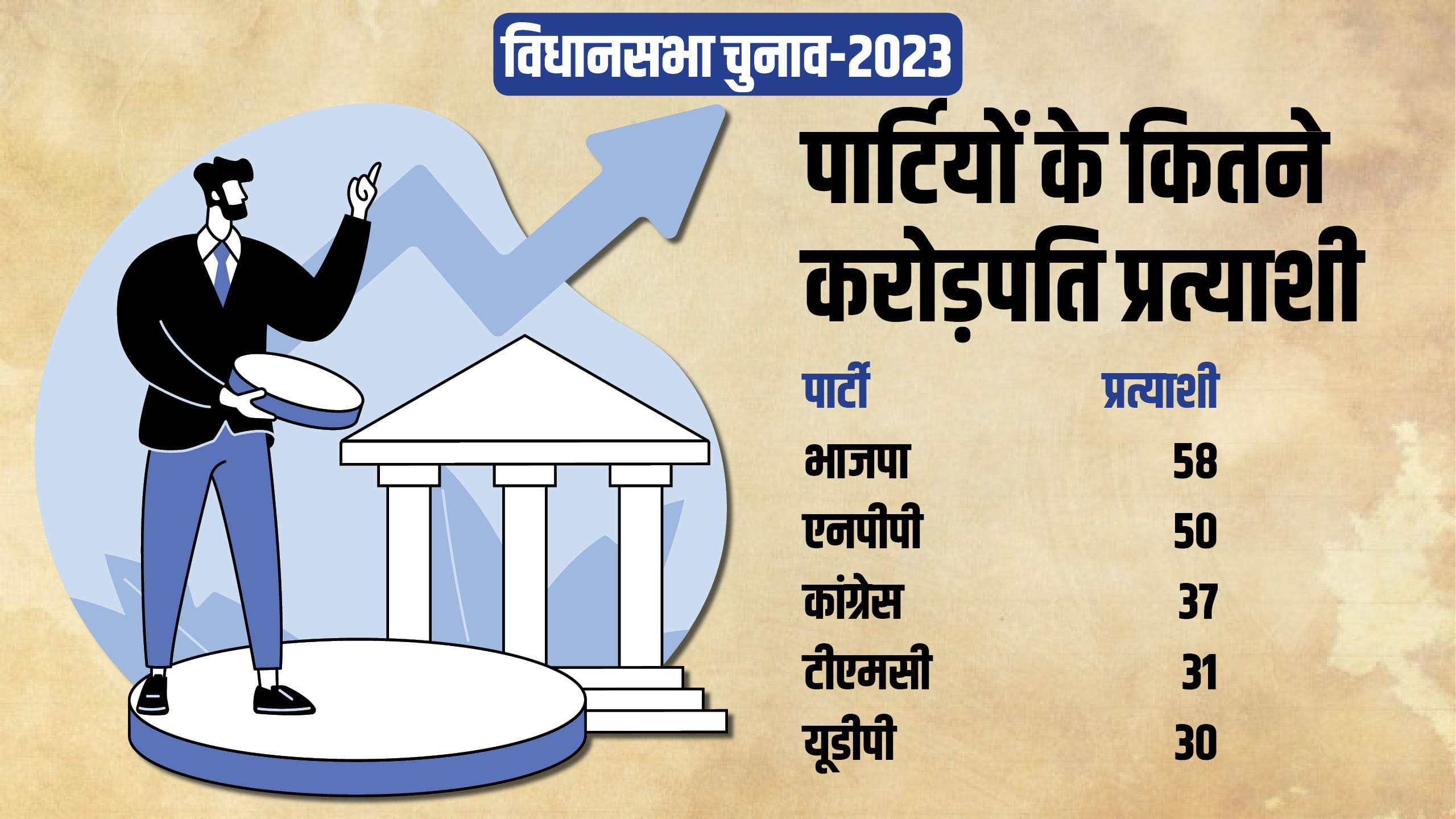 विधानसभा चुनाव 2023