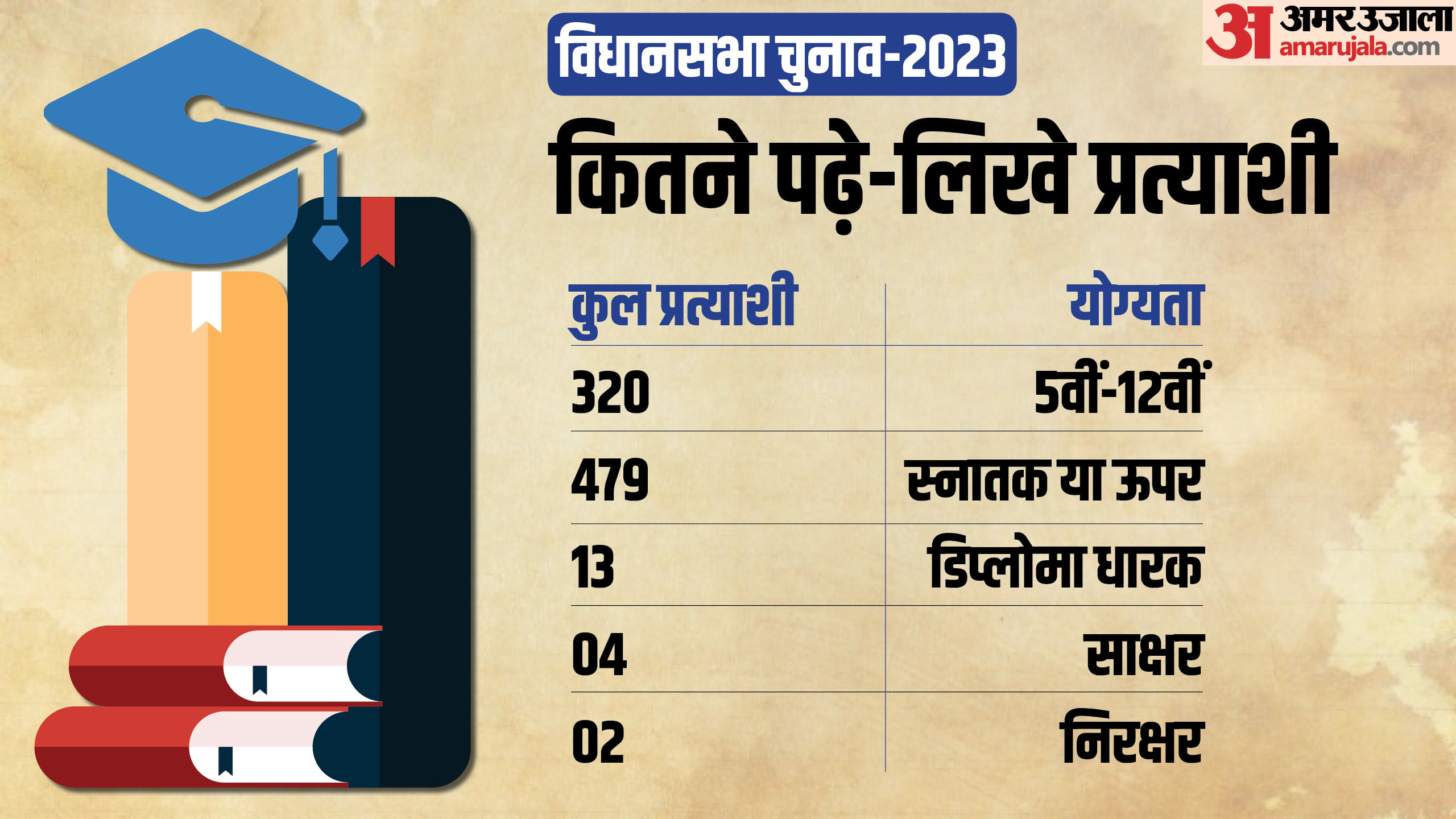 विधानसभा चुनाव 2023