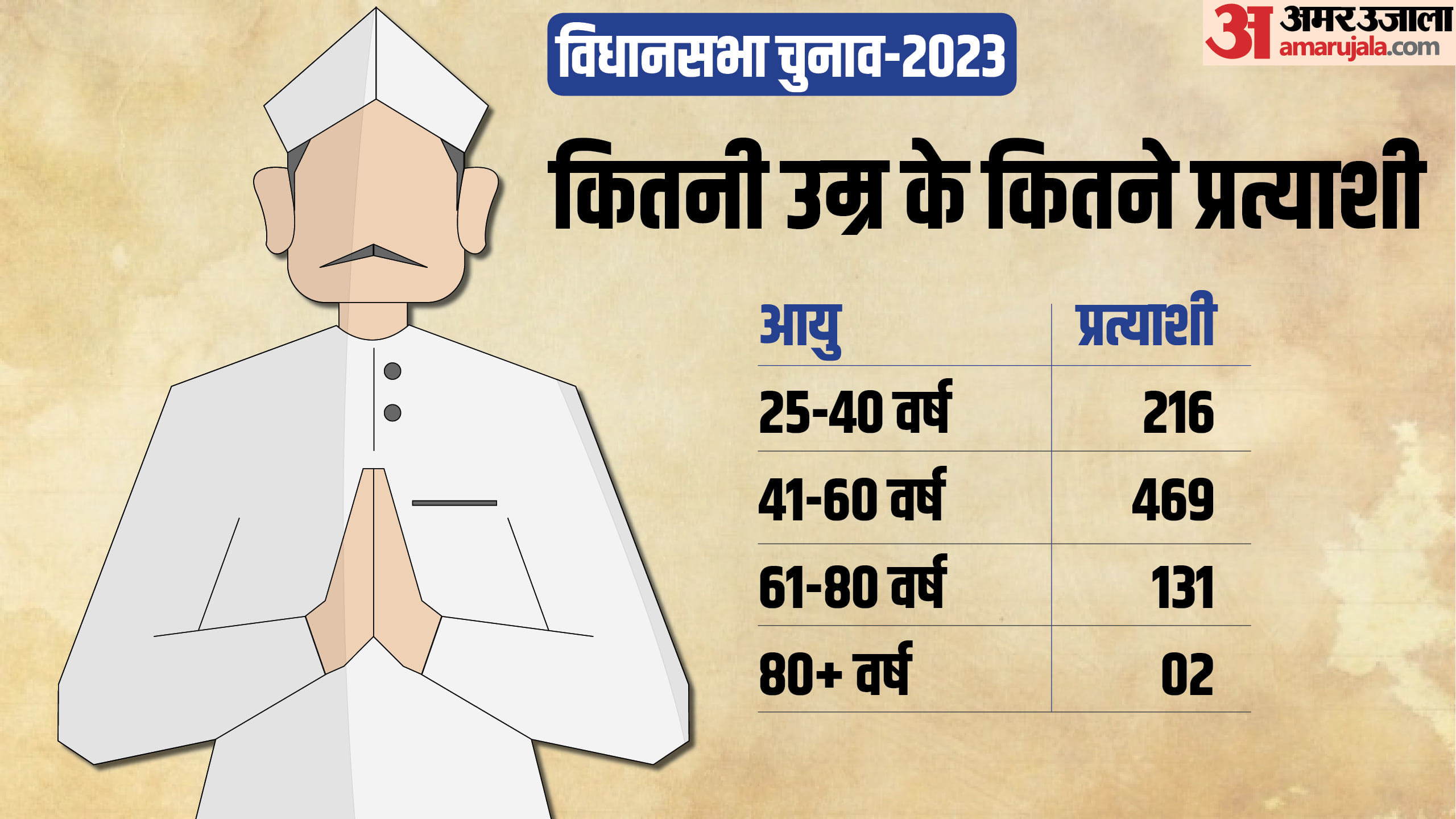 विधानसभा चुनाव 2023