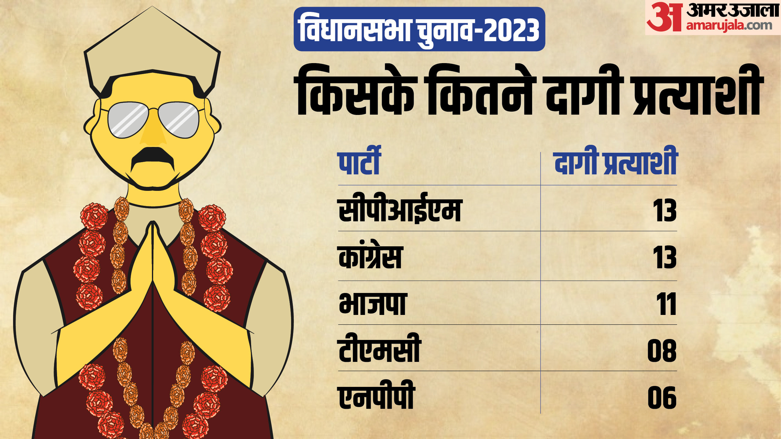 विधानसभा चुनाव 2023
