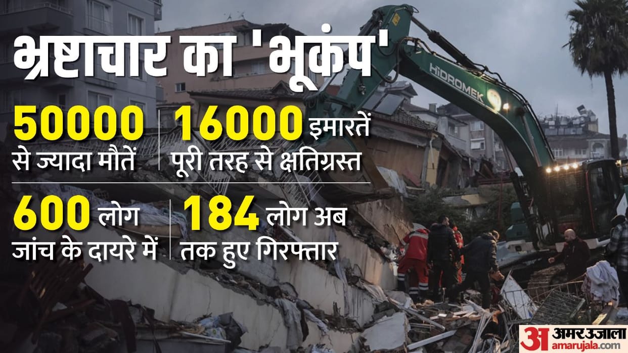 Turkey earthquakes: Investigation of collapsed buildings, 113 arrest warrants issued