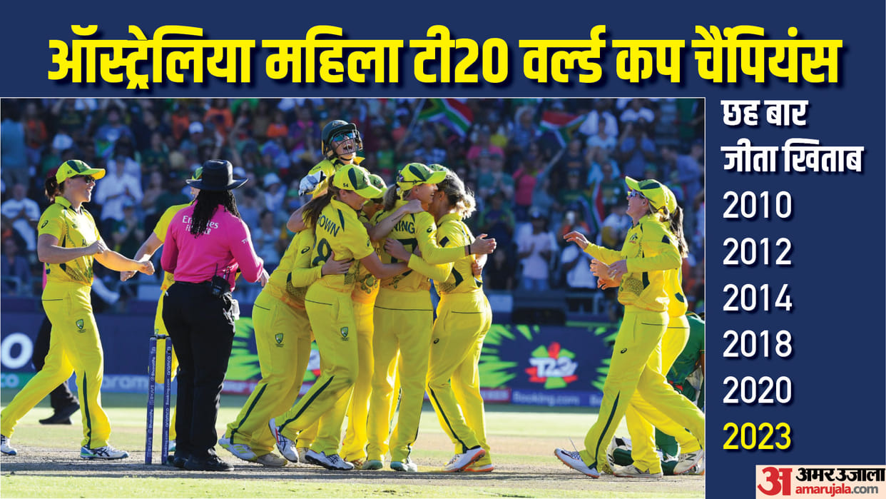 Australia wins Women’s T20 World cup for 6th time, defeating South Africa in Final Scorecard Updates in Hindi