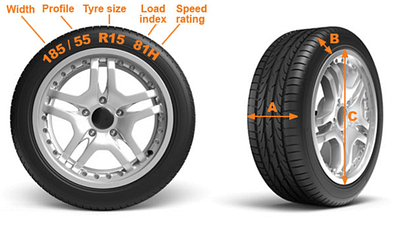 Numbers On Tyre, Know What Do They Mean Width Profile Build Size Load Rating  Speed Rating - Amar Ujala Hindi News Live - Numbers On Tyre:हर टायर पर छपे  होते हैं कुछ