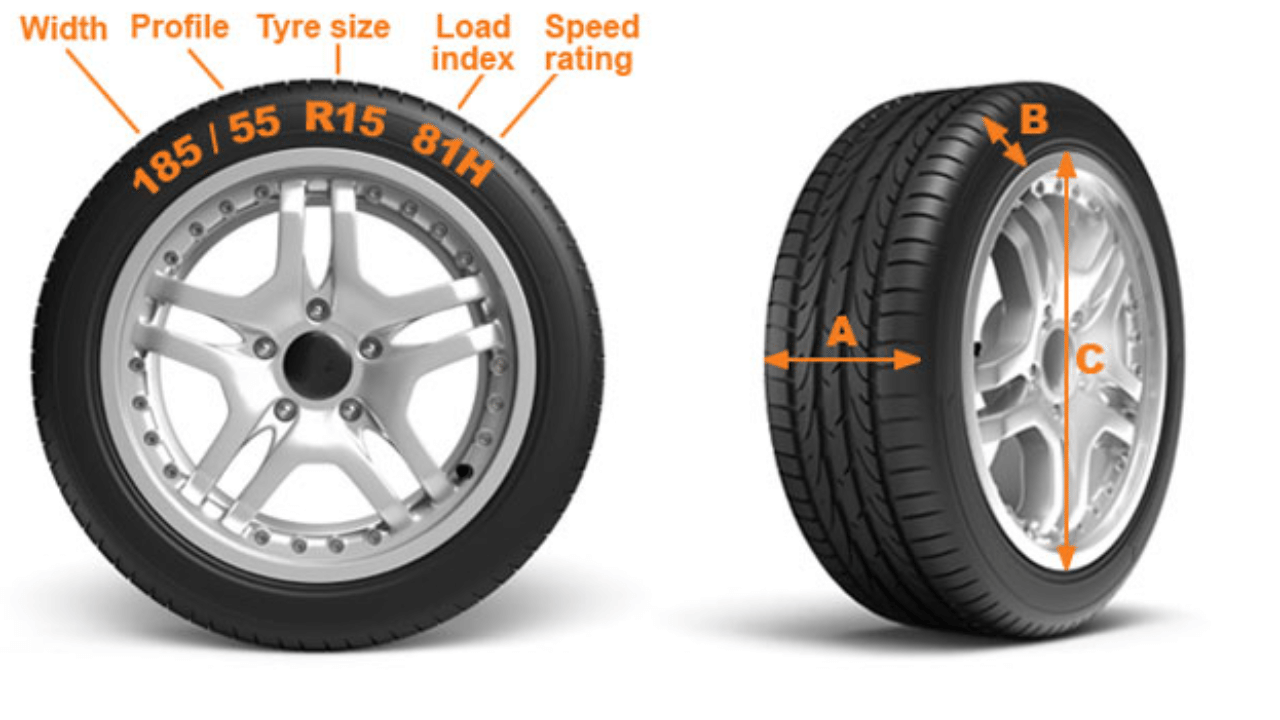 numbers on tyre, know what do they mean width profile build size load rating speed rating