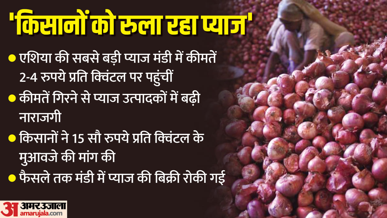 Maha: Farmers stop onion auction at Lasalgaon APMC over drop in prices