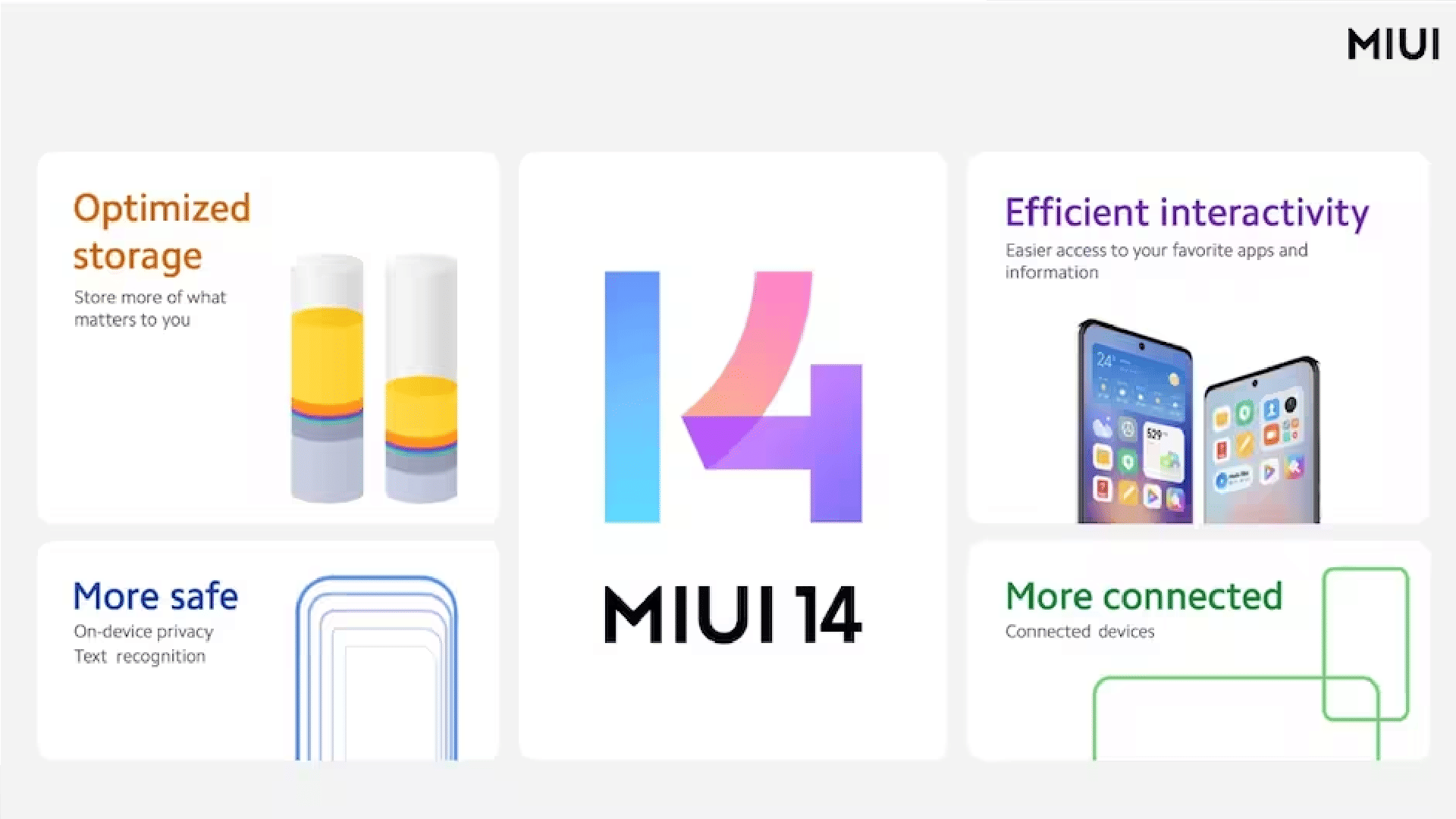 शाओमी ने लॉन्च किया MIUI 14, इन स्मार्टफोन को मिलेगा इसका अपडेट, देखें पूरी लिस्ट MIUI 14 Launched Globally for Several Xiaomi Redmi Devices at MWC 2023