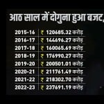 बिहार बजट।