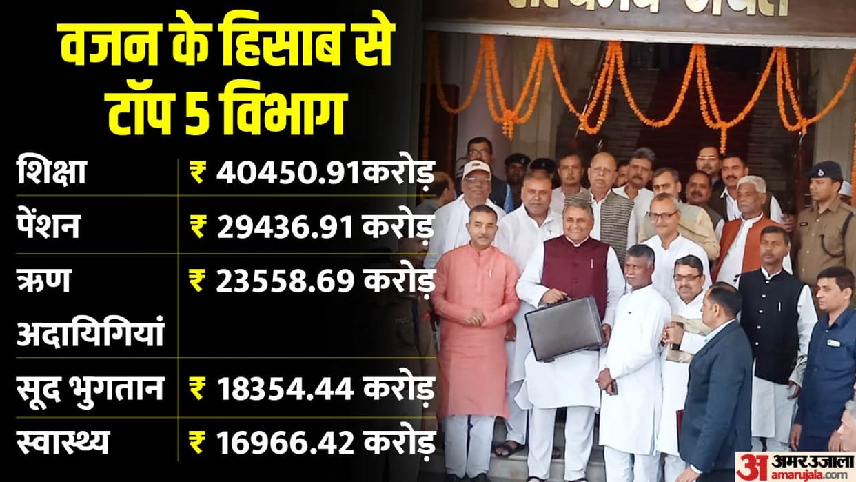 Bihar Budget 2023: Know how much amount was allocated to which department