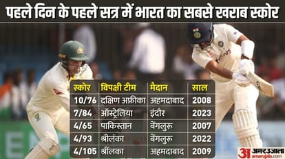 IND vs AUS: स्पिन के खिलाफ भारतीय बल्लेबाज फेल, नो बॉल और खराब रिव्यू ने बढ़ाई मुश्किल, ऑस्ट्रेलिया 47 रन आगे भारत बनाम ऑस्ट्रेलिया