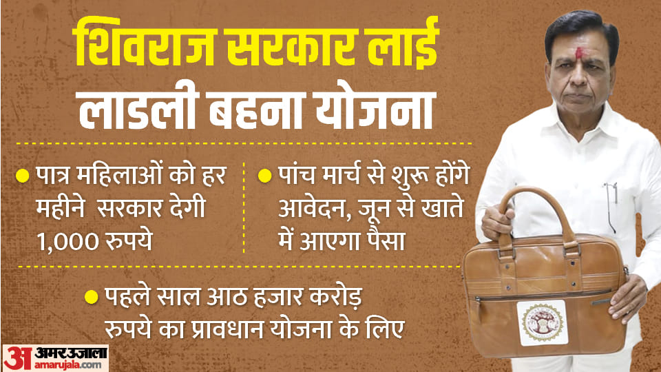 MP Budget Analysis: Shivraj 'Mama' needs the support of sisters, will the bet work?