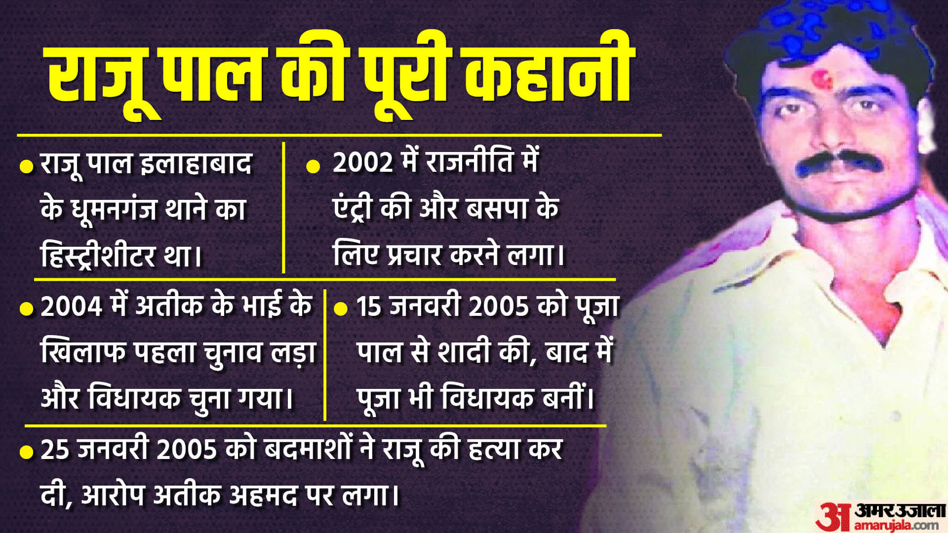 राजू पाल