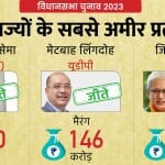 2023 विधानसभा चुनावाें के परिणाम