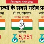सबसे गरीब प्रत्याशी