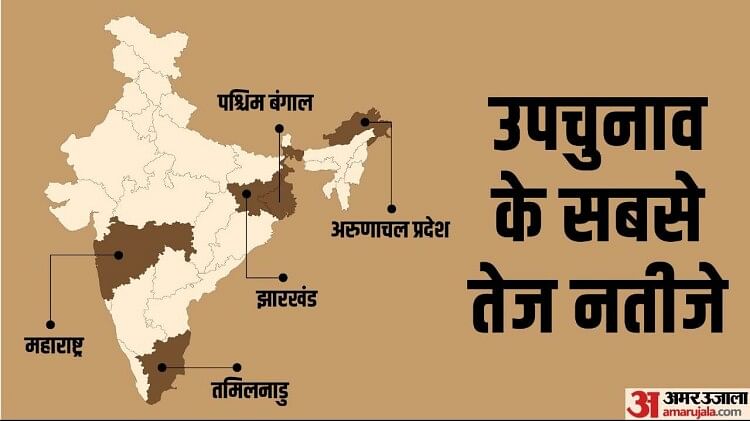 By-election Results 2023 Live: Maharashtra, West Bengal, Tamil Nadu ...