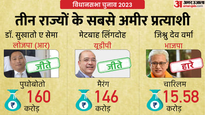 2023 विधानसभा चुनावाें के परिणाम