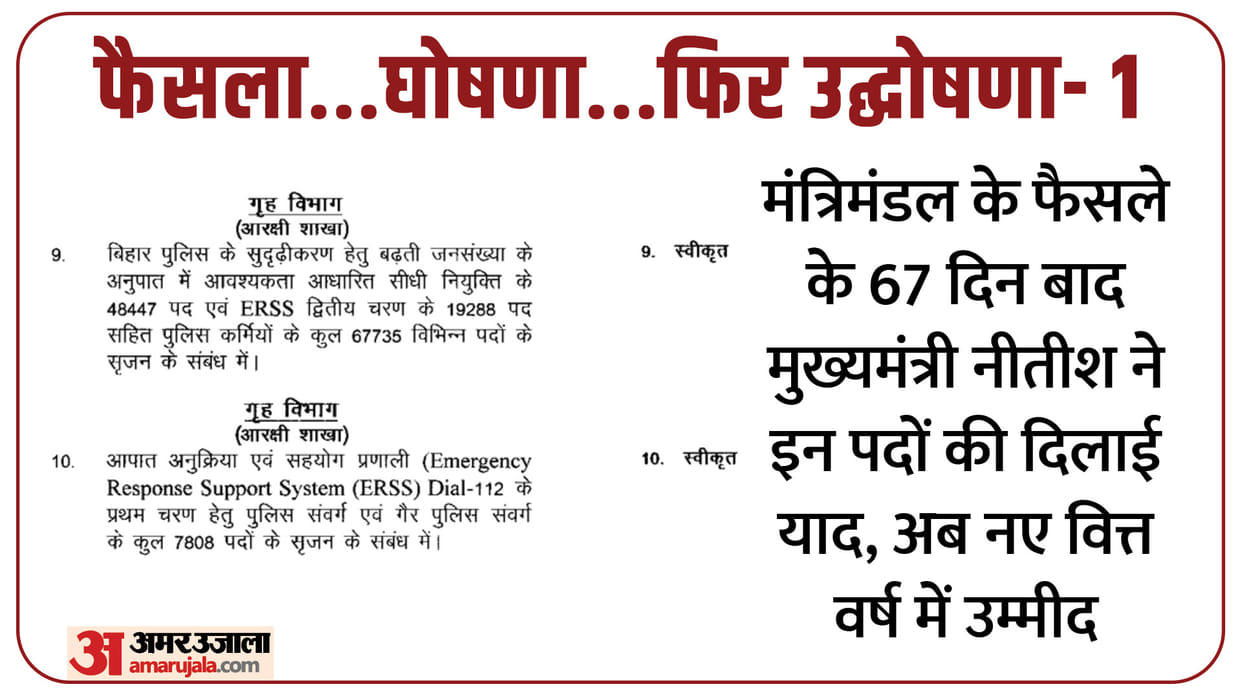 Government Jobs in Bihar : 75,543 posts of police approved in December now announce in budget, know everything