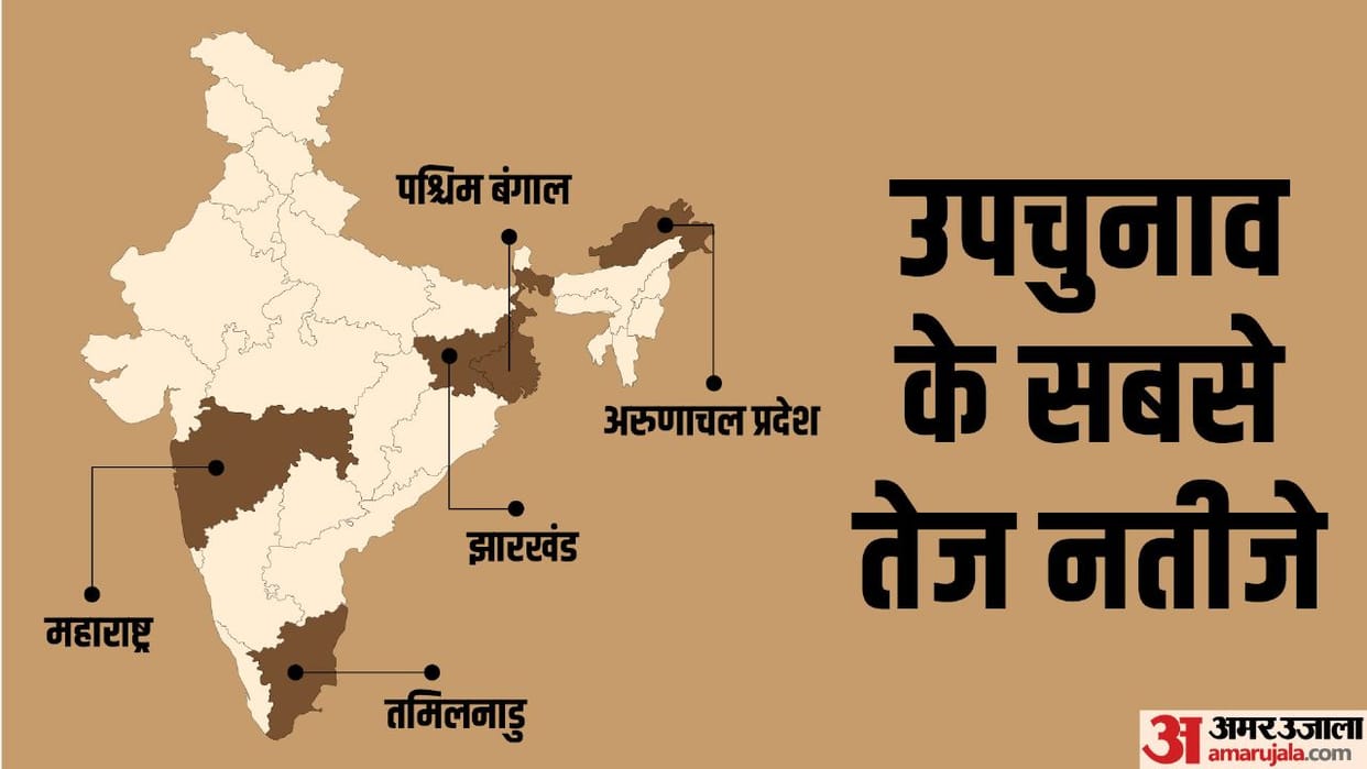 By-Election Results 2023 Live: Maharashtra, West Bengal, Tamil Nadu, Jharkhand, Arunachal By Poll Chunav