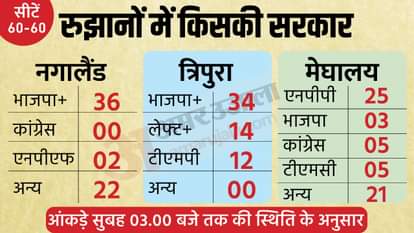 Election Result 2023